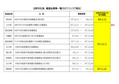 ★★★義援金一覧メモ★★★のサムネイル