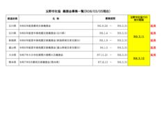 ★★★義援金一覧メモ★★★のサムネイル